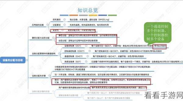 手游开发必备神器，Cachearium缓存解决方案深度解析