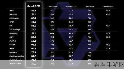阿里Qwen2震撼开源，性能全面超越Llama-3，AI手游引擎新标杆