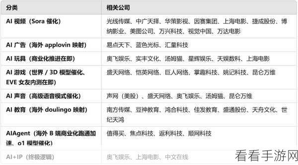 OpenAI豪掷千金，收购数据仓库公司背后的手游布局深意