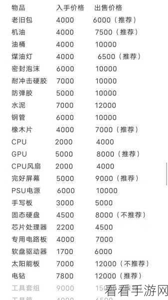 暗区突围珍稀物资大揭秘，最贵物品排行榜及获取攻略