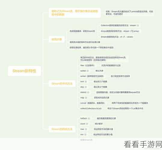 手游开发者必备，Go语言打造的数据流分析工具Streamtools深度解析