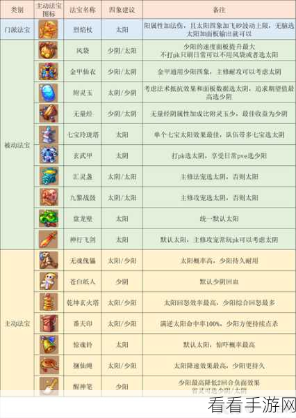 梦幻西游手游69级魔王寨宝石搭配实战秘籍，解锁个性化战斗风格