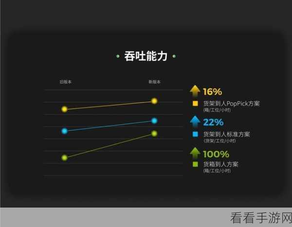 RMStore深度剖析，iOS应用内购支付功能优化实战指南