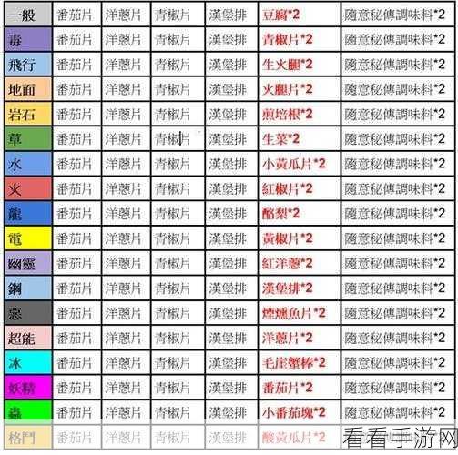 宝可梦大探险，全面解锁食谱攻略，烹饪技巧与稀有宝可梦配方揭秘