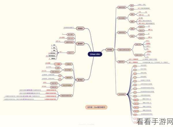 Drawing编辑器大揭秘，Linux平台手游开发者必备图像神器