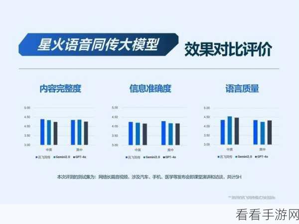 手游界新突破！科大讯飞星火同传语音大模型赋能游戏实时翻译