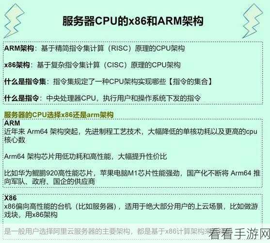 ARM架构新揭秘，Utility Bus如何助力优提乐思巴斯性能飞跃？