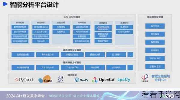 AI运维新纪元，手游领域的智能革命与实战案例