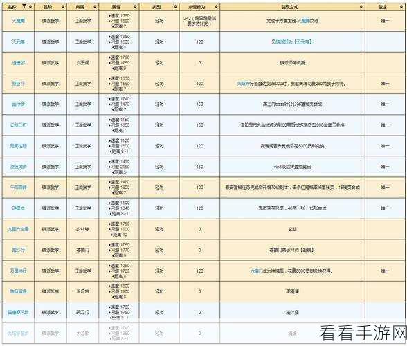 烟雨江湖，揭秘寒龙胆材料的最佳归属与获取攻略