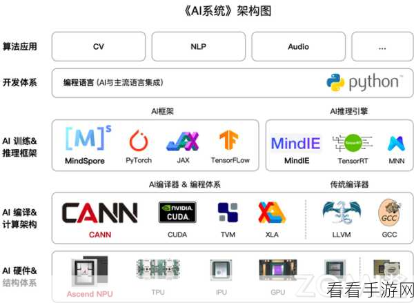 手游新纪元，优刻得智算平台如何重塑AIGC商业版图