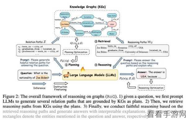 手游创新大赛，用NebulaGraph打造专属Graph RAG，赢取丰厚奖金！