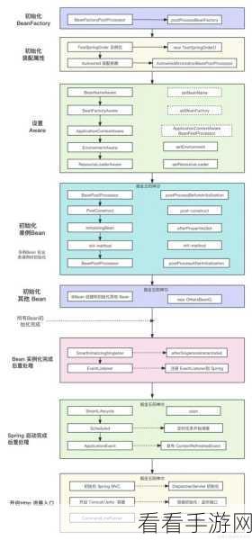 Spring Boot手游开发新纪元，革新Spring应用格局，加速游戏创新