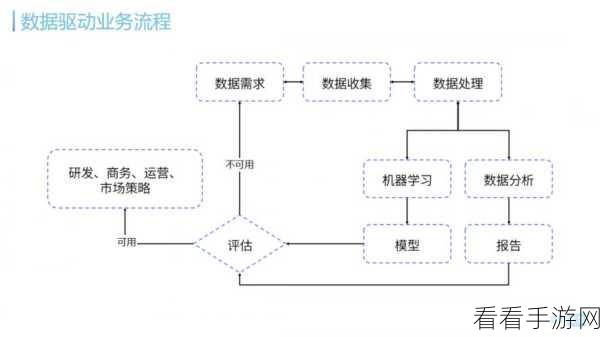 手游界新突破！iFLearner联邦学习框架，隐私保护下的游戏数据革命