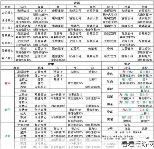 元气骑士通用图纸碎片全攻略，解锁稀有装备的秘密途径