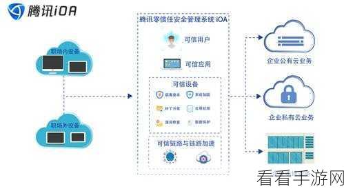 手游安全新纪元，揭秘数字认证下的登录安全实践与挑战