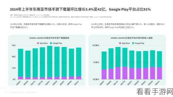 手游新纪元，工业互联网技术如何重塑手游市场格局？