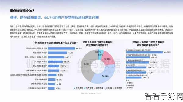 手游新纪元，工业互联网技术如何重塑手游市场格局？