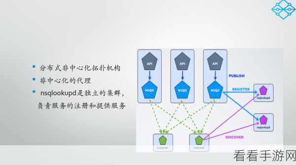 手游背后的技术引擎，揭秘NSQ实时分布式消息处理平台如何助力游戏流畅运行