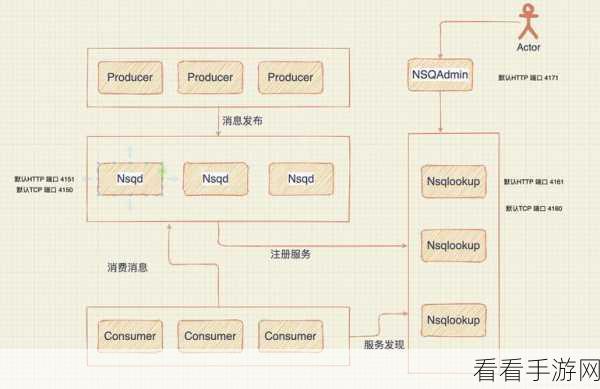 手游背后的技术引擎，揭秘NSQ实时分布式消息处理平台如何助力游戏流畅运行