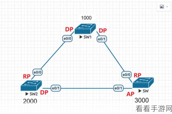 手游网络优化秘籍，揭秘STP、RSTP、MSTP如何助力游戏二层网络流畅运行