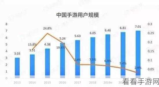 手游界技术革新大揭秘，京东零售技术如何引领手游未来趋势？