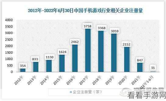 手游界技术革新大揭秘，京东零售技术如何引领手游未来趋势？