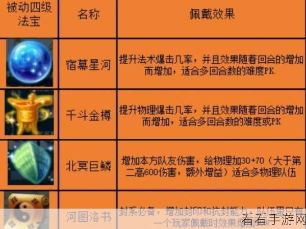 梦幻西游深度解析，175级力地府法宝搭配全攻略