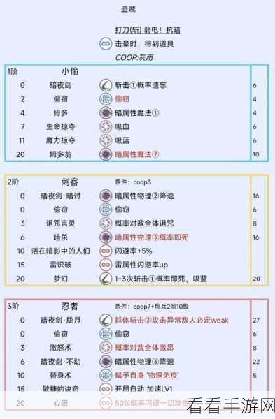 暗喻幻想灵魂骇客解锁秘籍，深度攻略与实战技巧大揭秘