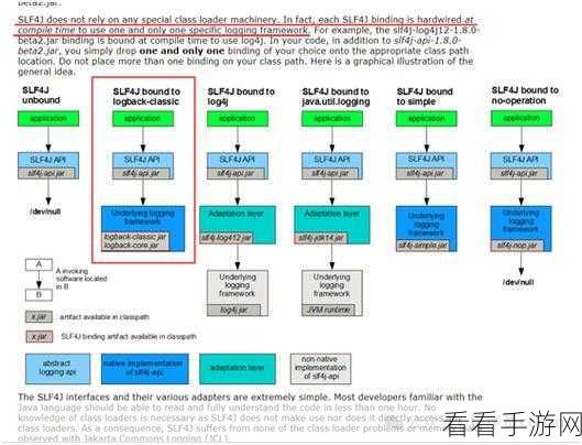 手游开发新纪元，SpringBoot与MinIO深度集成打造高效存储解决方案