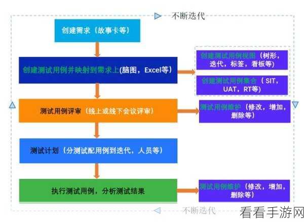 手游开发新纪元，敏捷团队如何借自动化测试工具加速UI测试，赢在起跑线