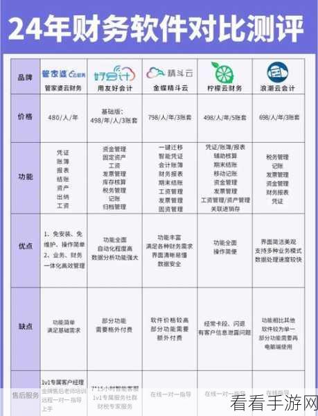 手游财务新宠，phpRechnung多语言会计软件实战揭秘