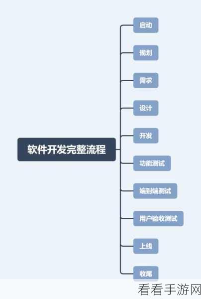 手游开发新纪元，揭秘公共CSS库如何加速游戏制作流程