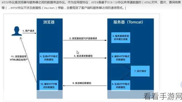 手游后端技术揭秘，Tomcat核心组件如何支撑亿级Web应用