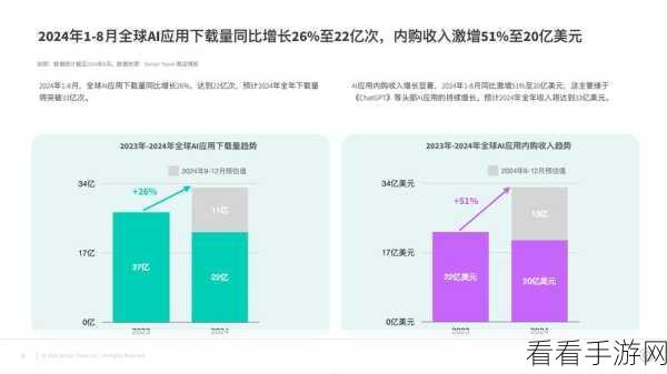 AI赋能手游消费，大模型如何引爆行业新潮流？