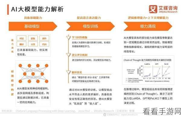 AI赋能手游消费，大模型如何引爆行业新潮流？