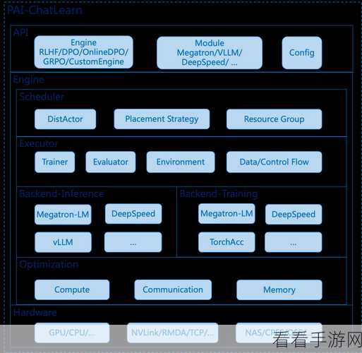 Aurora框架闪耀手游界，轻量级WEB框架如何重塑游戏开发格局