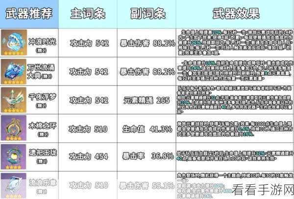 阿玛拉王国全面攻略，详尽解析所有专业技能书的具体位置