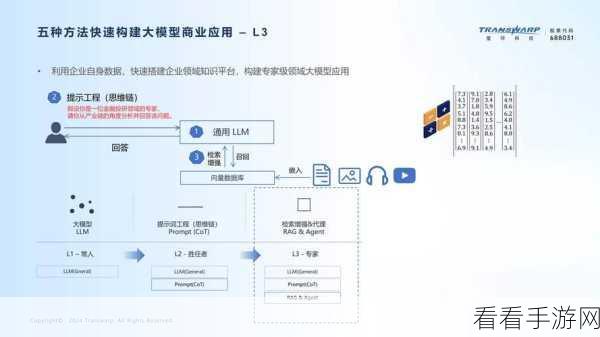 手游新纪元，大模型在金融手游中的革新应用与工具全解析