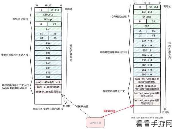 手游开发新宠，Rust语言打造的高效HTTP下载管理器dlm深度解析