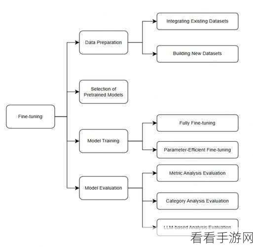 手游创新突破，TAG框架引领Text2SQL与RAG融合新潮流