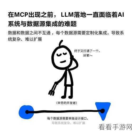 手游开发者福音，Anthropic开源MCP协议，LLM应用迎来创新竞赛