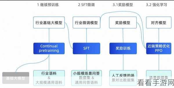 手游AI新突破，EPFL研究揭示，高质量训练数据成就顶尖大模型性能