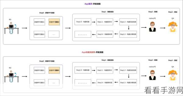 手游开发新纪元，DAO框架助力数据库访问优化大赛深度解析