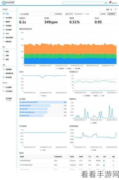 手游性能大揭秘，nbench如何在Linux系统上精准测试