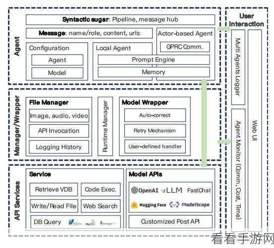 手游创新突破，揭秘大模型Agent技术框架在实战开发中的应用