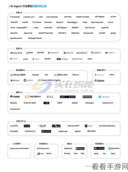 手游创新突破，揭秘大模型Agent技术框架在实战开发中的应用