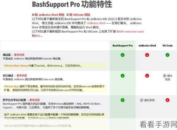 手游开发者必备，Shellharden——Bash脚本编程效率神器，助力游戏自动化