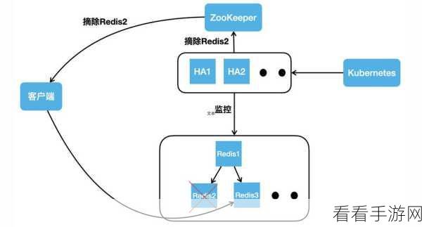 手游后端技术革新，LevelDB与Redis协议融合深度剖析