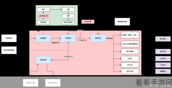 vBilling计费系统，手游开发者必备的高效盈利工具深度解析