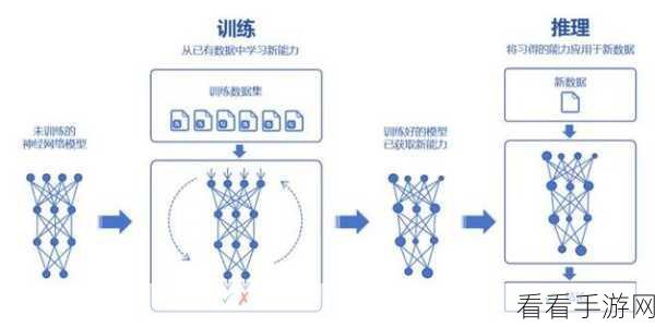 AI挑战手游视觉极限，顶尖模型在基础视觉推理大赛中显露短板